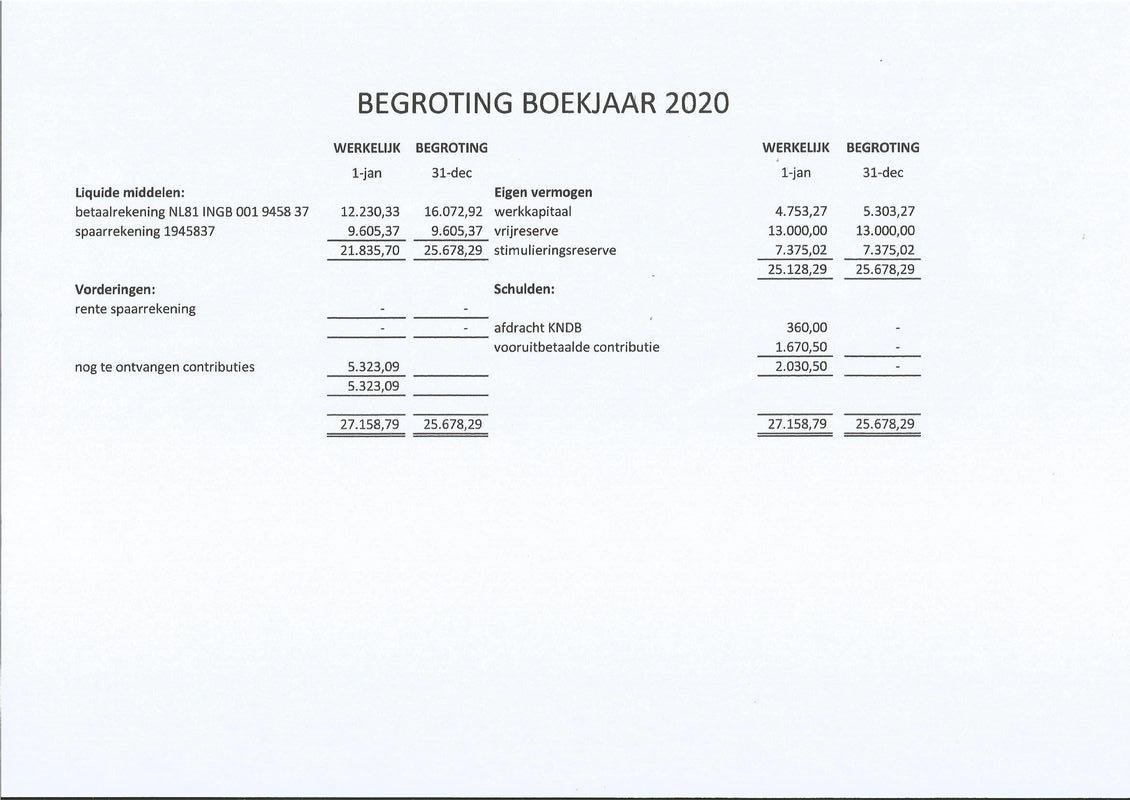 2020 begroting balans.pdf (pagina 1)